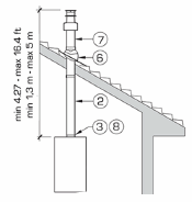 Sime HE Vertical Flue Kit 1m D.60/100mm 8 Sime HE Vertical Flue Kit 1m D.60/100mm