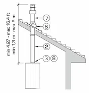 Sime HE Vertical Flue Kit 3m D.60/100mm