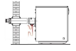 Sime Solo Non-Condensing Flues