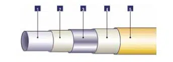 FIV Multi-Layer Composite Pipe System