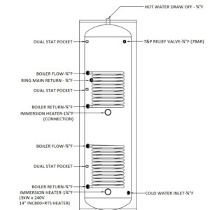 270L (1880×550) Dual Coil Solar Indirect Hot Water Cylinder 5 270L (1880×550) Dual Coil Solar Indirect Hot Water Cylinder